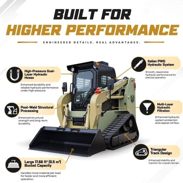 TYPHON STOMP 65 PROPACT Series - 9,000 lbs 74 HP Skid Steer Loader, Cummins 4-Cylinder Diesel USA Engine, High-Flow Hydraulics & AC/Heater Cab