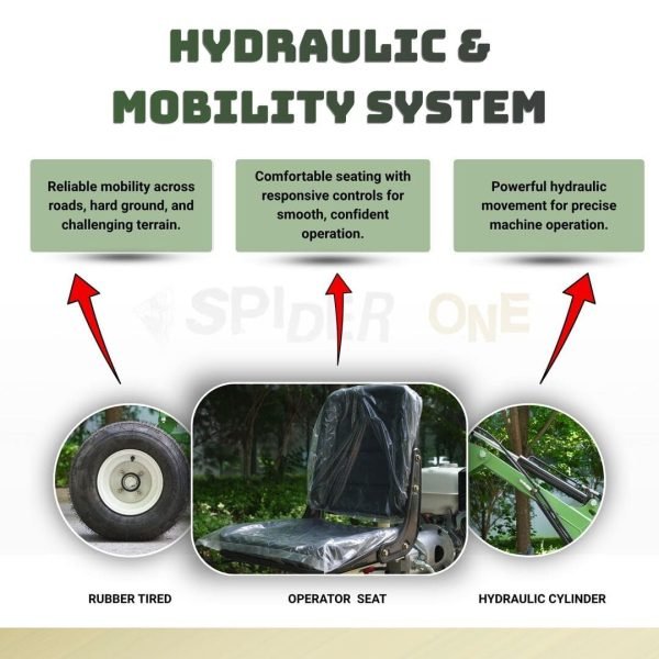 New TYPHON Spider One Mini Excavator, Konstructz Series with EPA-Certified Honda GX390 Engine, Towable Design & Full 360-Degree Rotation